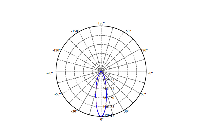 Nata Lighting Company Limited - High Efficiency Reflector